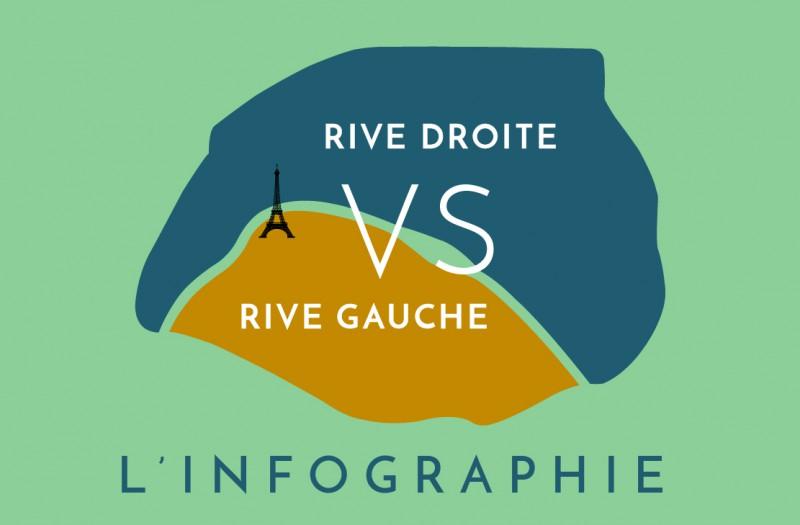 Rive Droite or Rive Gauche?