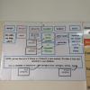 This poster is a sentence diagram -- do you have to diagram sentences in school?