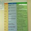A chart in my classroom showing all the different modal verbs in English