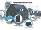 The EnergyHub system developed by Ferroamp is one of the newest solar energy technologies developed in Sweden (Image: Ferroamp) 