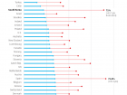 This chart shows that South Korea will have a large elderly population by 2050 (Graph from OECD)