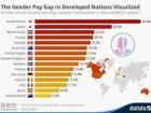 This graph shows the gender pay gaps of developed nations, Japan being second worst under South Korea