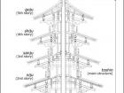 This diagram shows the central pillar of the Horyu-ji Temple, which does not bear any weight