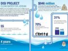 The Royal Hashemite Court (RHC) of Jordan tweeted this infographic about the Disi Pipeline in 2013 when it was under construction