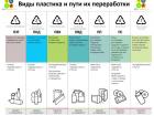 A recycling chart in Russian. Have you seen these triangle symbols of plastic items in the US? Do you know what they mean? They help you know what type of plastic something is made of and whether or not it can be recycled
