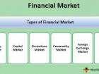 Main types of financial markets