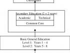 The structure of Chile's education system, shown here, is relatively similar to that in the U.S.