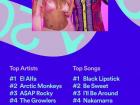 Here is my Spotify wrapped, top artists! 