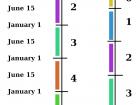 Visualizing the Korean age system
