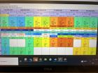Upcoming forecast - Blue is good, green & yellow are in the middle, orange & red show stormy seas