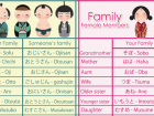 Here is how you say the words for some family members 