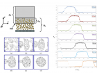 Here are some images and results from my days as a researcher studying the first stages of boiling
