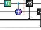 Representation of a quantum circuit with two qubits and two classical bits, including a Hadamard gate and a CNOT gate (Bell State entanglement)
