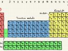 The Periodic Table shows all of the elements scientists have discovered (hydrogen and helium are circled)